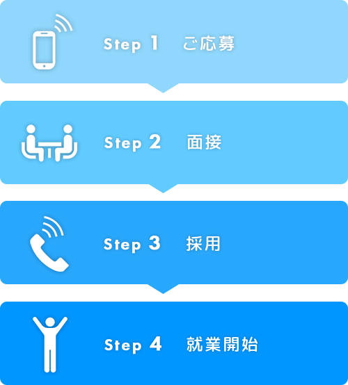 採用までの流れイメージ-モバイル用